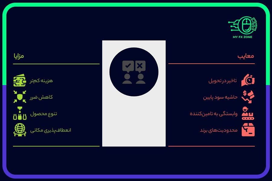 مزایا و معایب تامین کالا به‌صورت دراپ شیپینگ