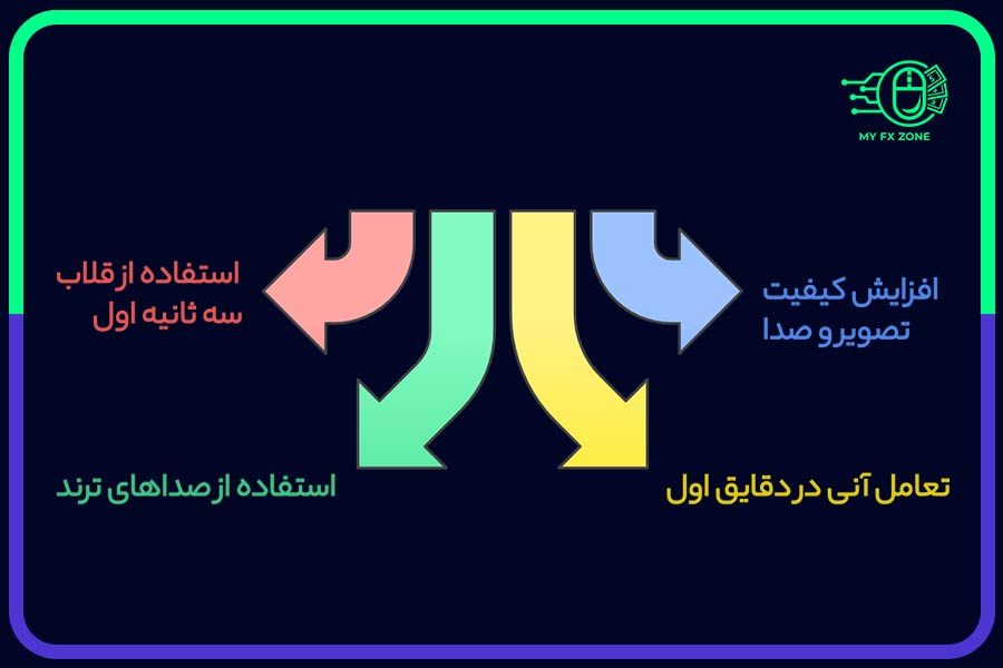 نکات طلایی برای به حداکثر رساندن بازدید ریلز