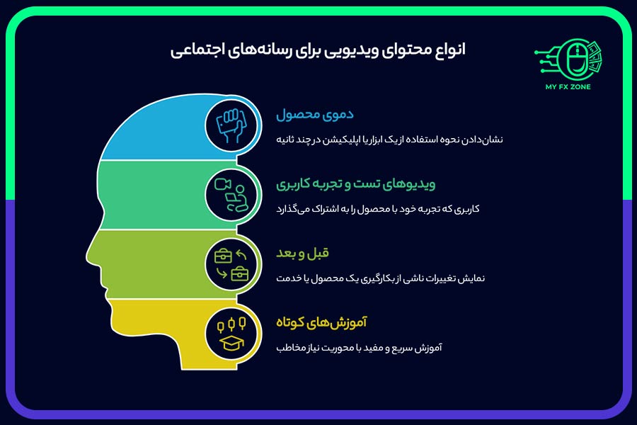 انواع محتوای ویدیویی برای رسانه‌های اجتماعی