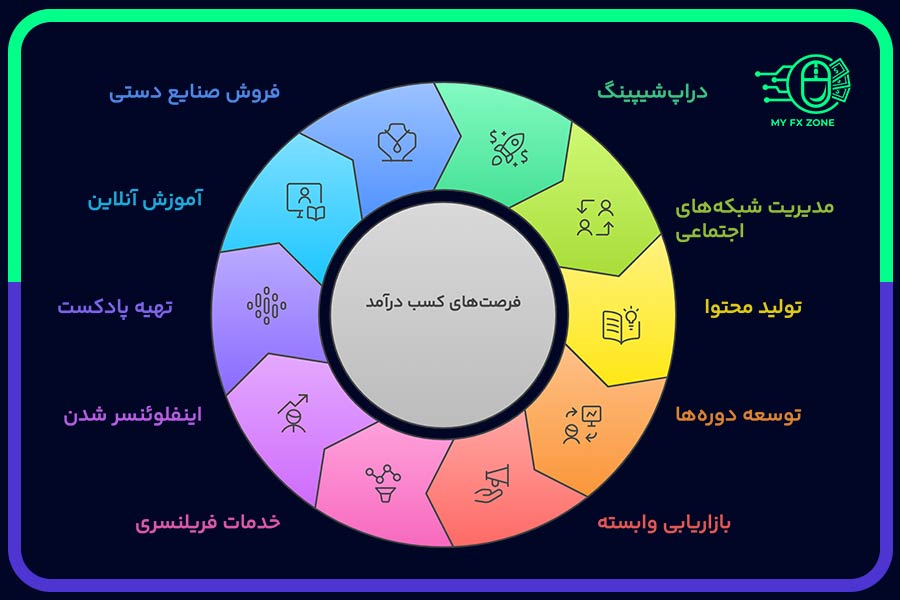فرصت‌های کسب درآمد از شغل دوم