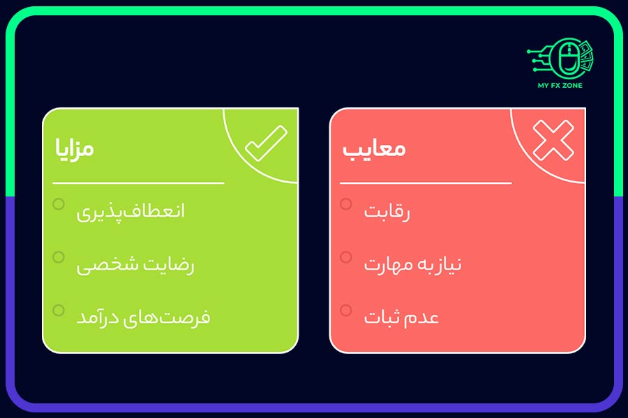 مزایا و معایب کسب درآمد به‌عنوان نویسنده
