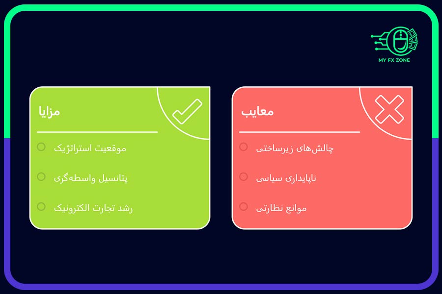 معایب و مزایای کسب‌وکار در حوزه لجستیک افغانستان
