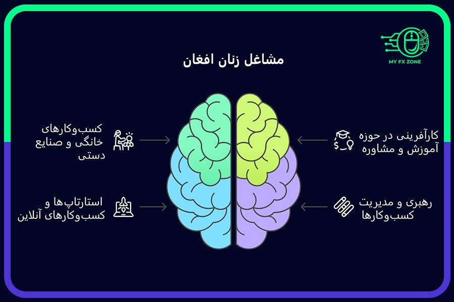 مشاغل زنان افغان