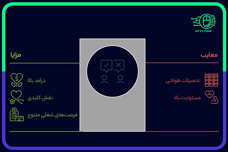 مزایا و معایب کاردیولوژیست